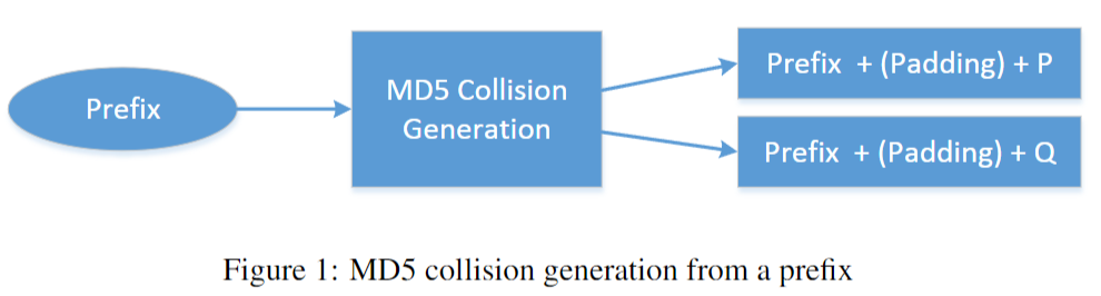 seed-lab-md5-collision-attack-lab